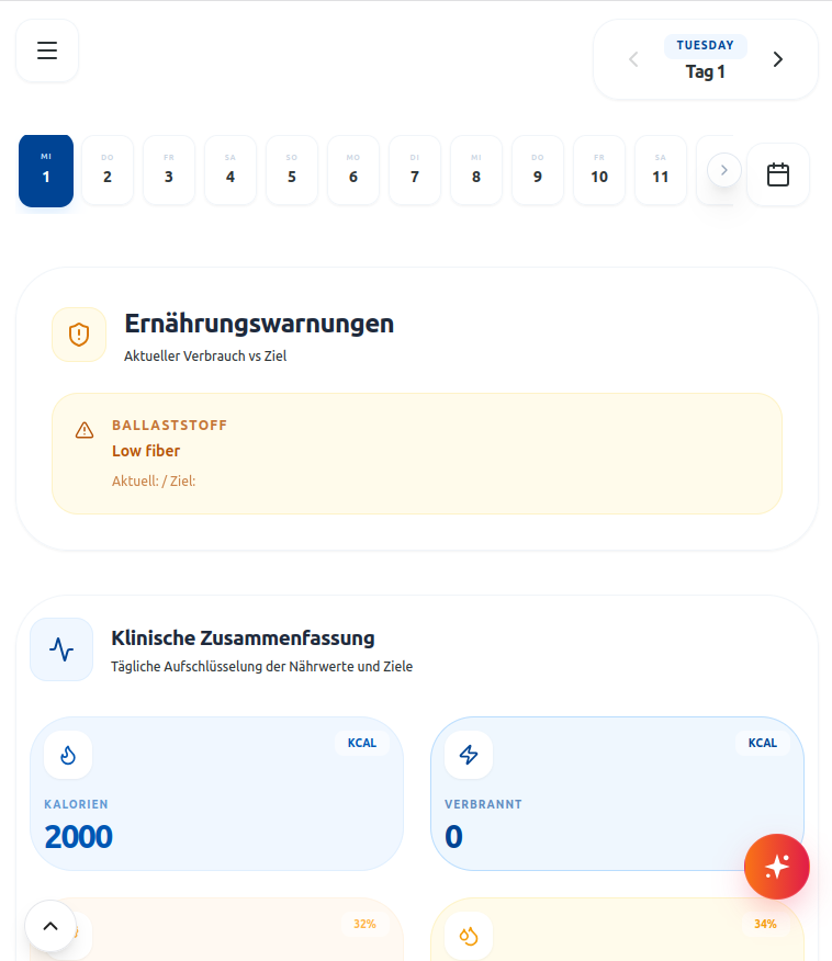 DietsPremium Dashboard