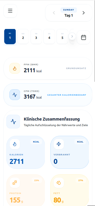 DietsPremium Dashboard