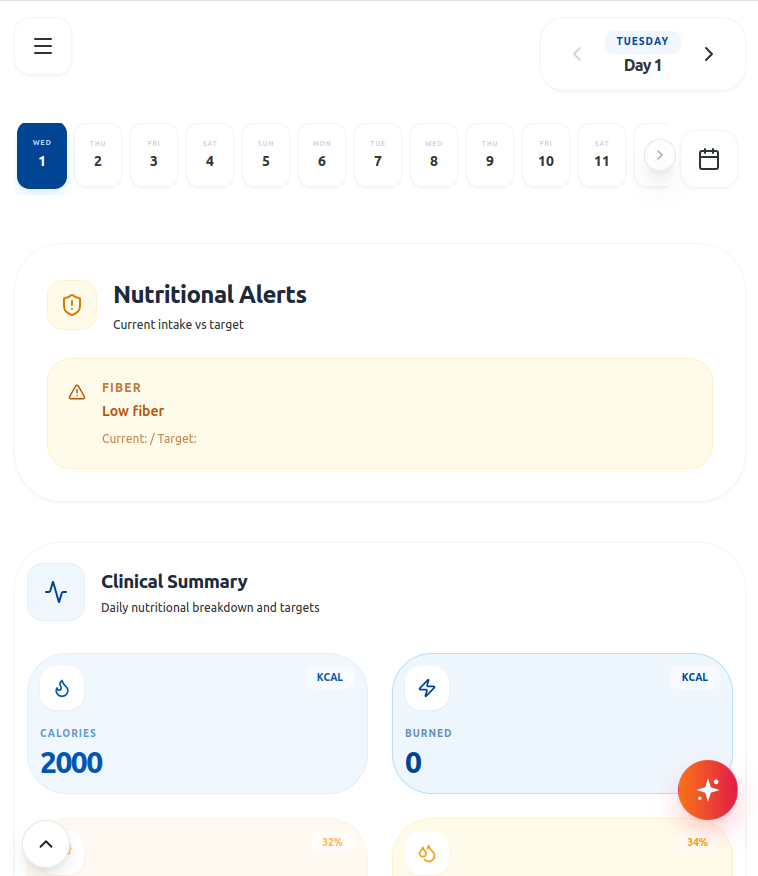 DietsPremium Dashboard